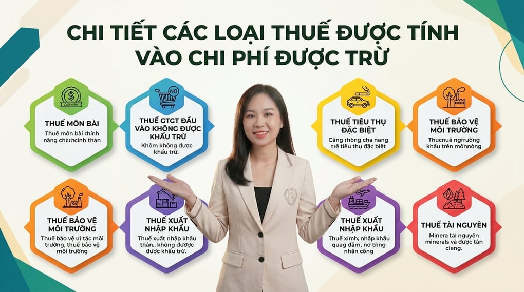 Chi tiết các loại thuế được tính vào chi phí được trừ
