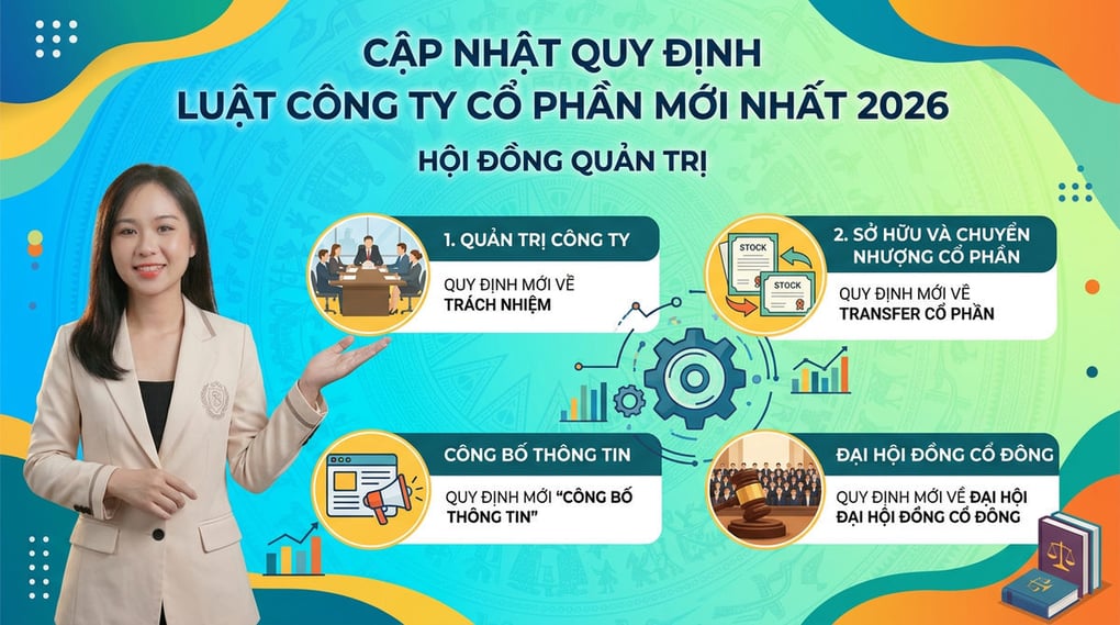 Luật công ty cổ phần mới nhất 2026: Cập nhật quy định