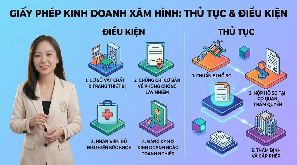 Giấy phép kinh doanh xăm hình: Thủ tục & Điều kiện