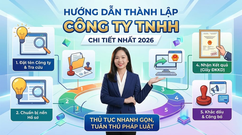 Hướng Dẫn Thành Lập Công Ty TNHH Chi Tiết Nhất 2026