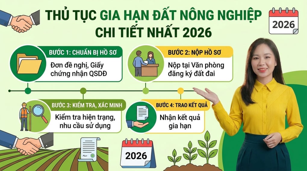 Thủ tục gia hạn đất nông nghiệp chi tiết nhất 2026