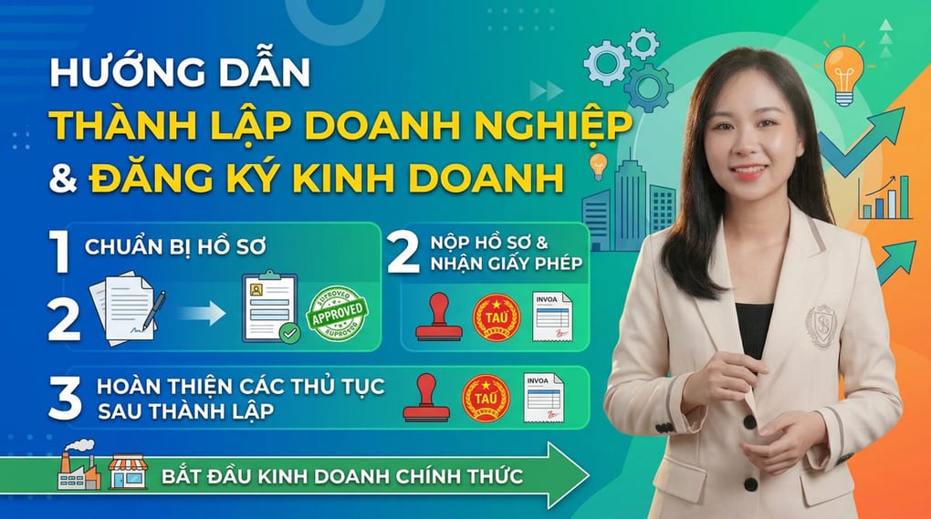 Hướng dẫn Thành lập doanh nghiệp & Đăng ký kinh doanh