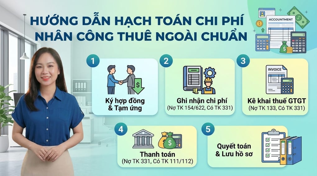 Hướng dẫn hạch toán chi phí nhân công thuê ngoài chuẩn