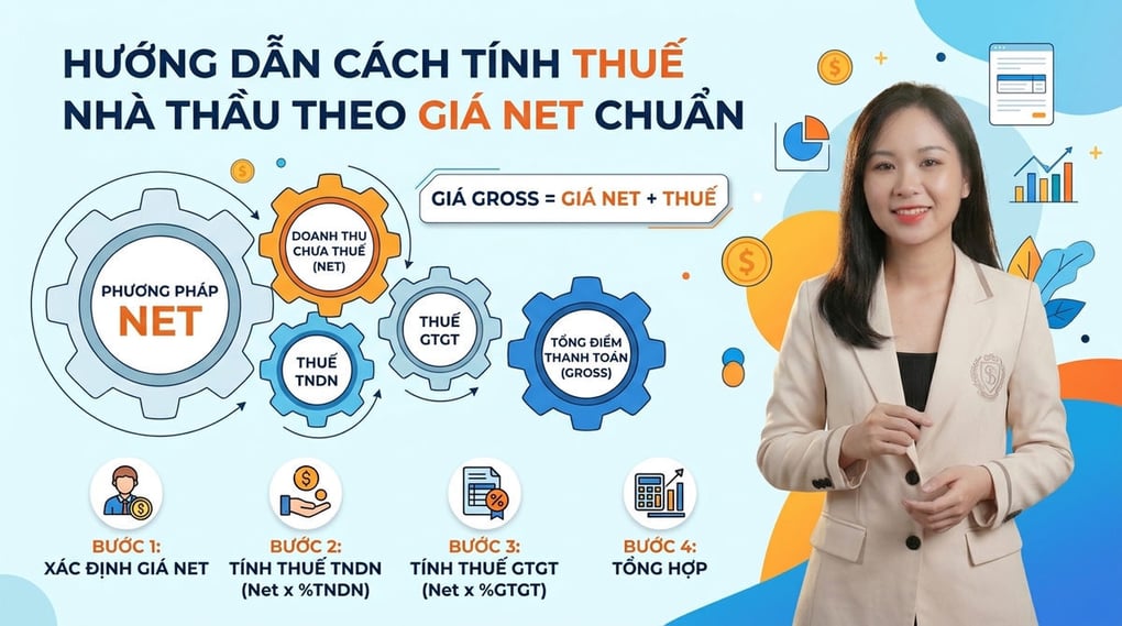 Hướng dẫn cách tính thuế nhà thầu theo giá net chuẩn