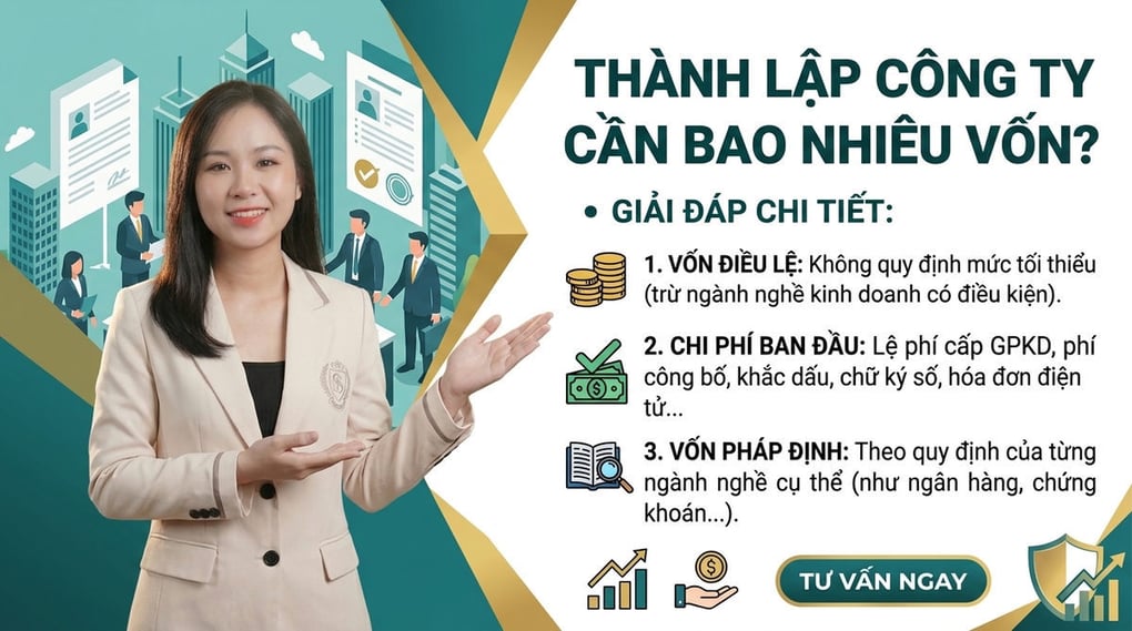 Thành lập công ty cần bao nhiêu vốn? Giải đáp chi tiết
