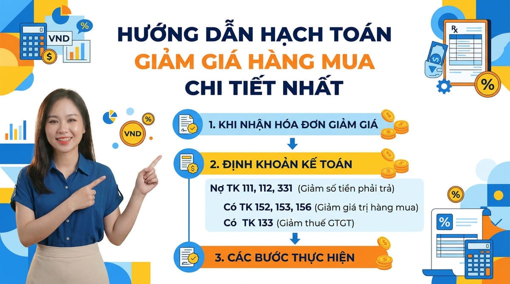 Hướng dẫn hạch toán giảm giá hàng mua chi tiết nhất