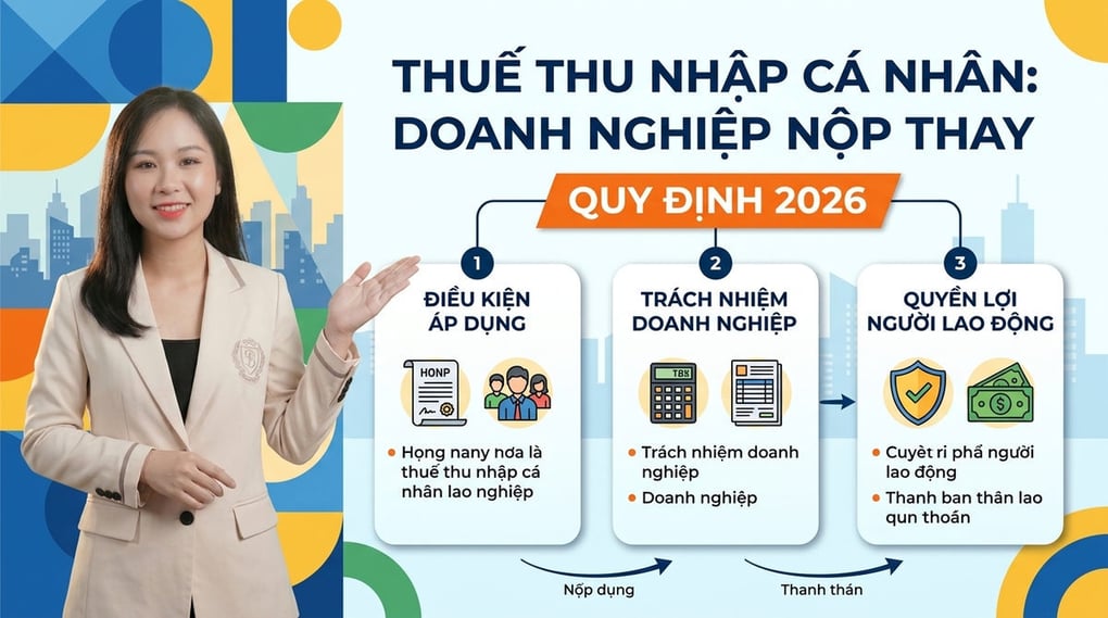 Thuế thu nhập cá nhân doanh nghiệp nộp thay: Quy định 2026