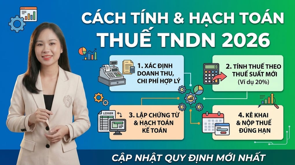Cách tính và hạch toán thuế thu nhập doanh nghiệp 2026