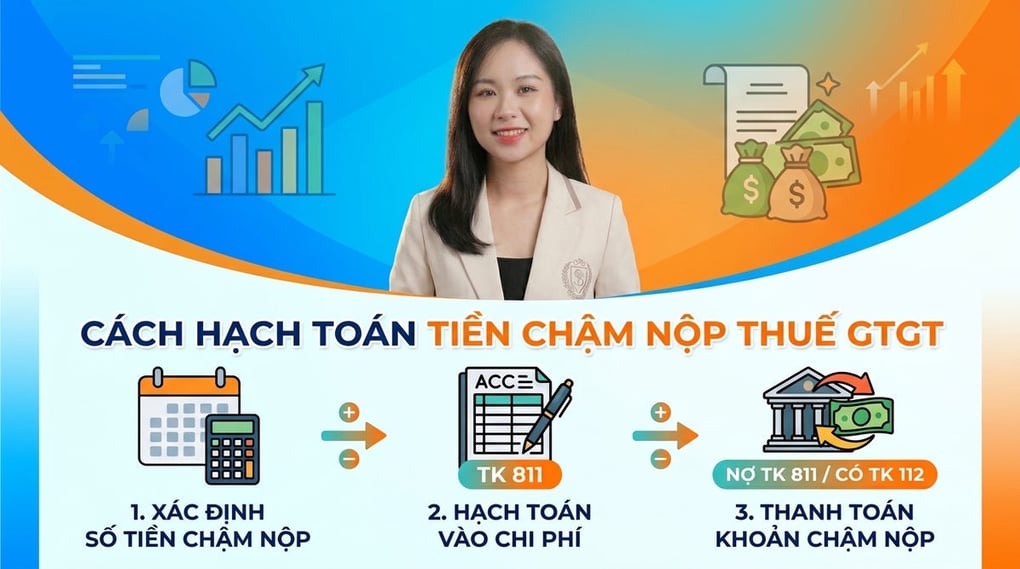 Cách hạch toán tiền chậm nộp thuế giá trị gia tăng