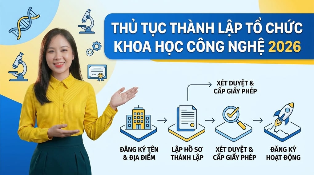 Thủ tục thành lập tổ chức khoa học công nghệ 2026