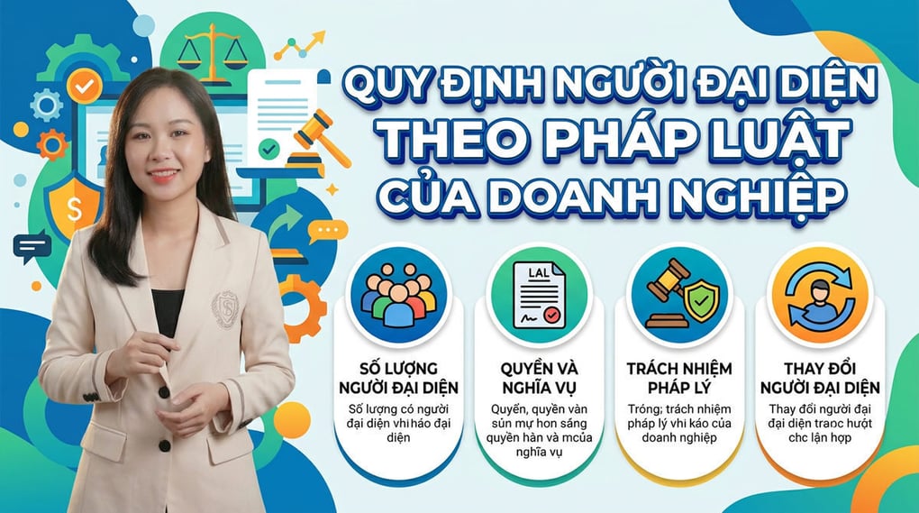 Quy định người đại diện theo pháp luật của doanh nghiệp