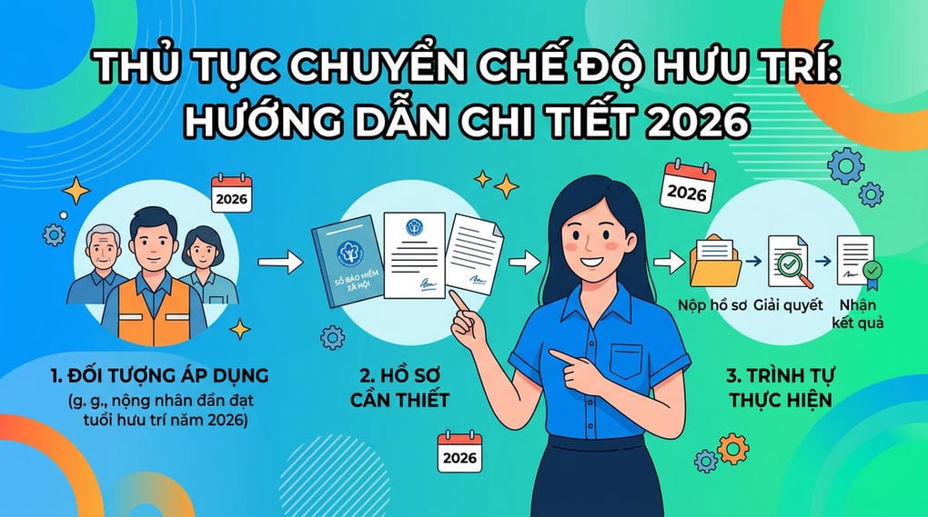 Thủ tục chuyển chế độ hưu trí: Hướng dẫn chi tiết 2026