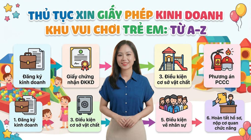 Giấy phép kinh doanh khu vui chơi trẻ em: Thủ tục A-Z