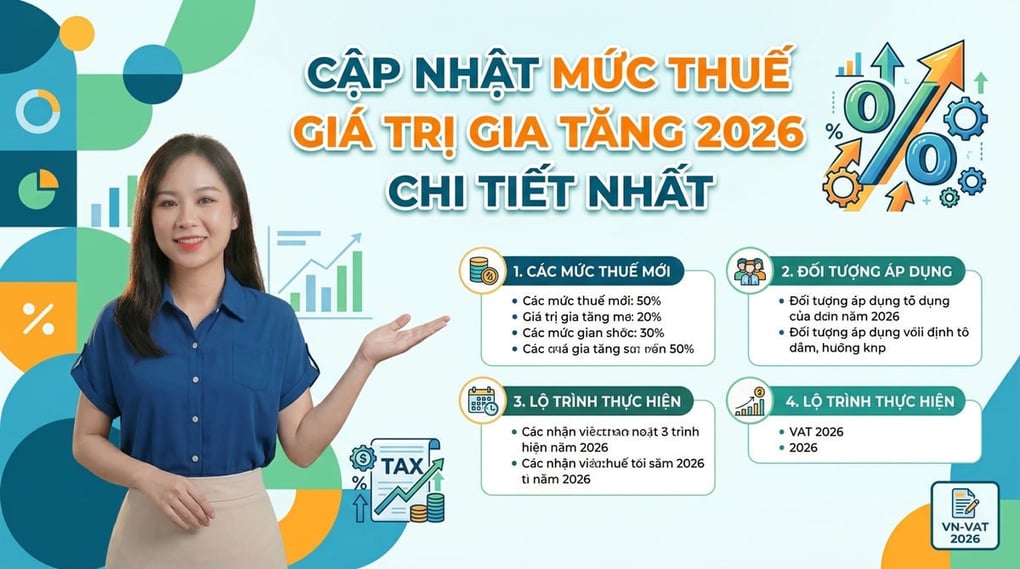 Cập nhật mức thuế giá trị gia tăng 2026 chi tiết nhất