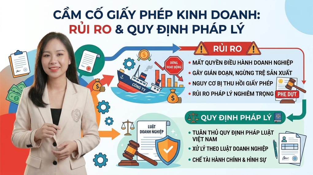 Cầm cố giấy phép kinh doanh: Rủi ro & Quy định pháp lý