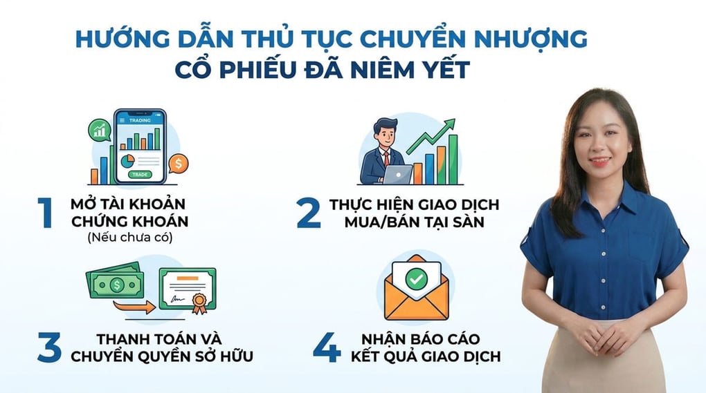 Hướng dẫn thủ tục chuyển nhượng cổ phiếu đã niêm yết