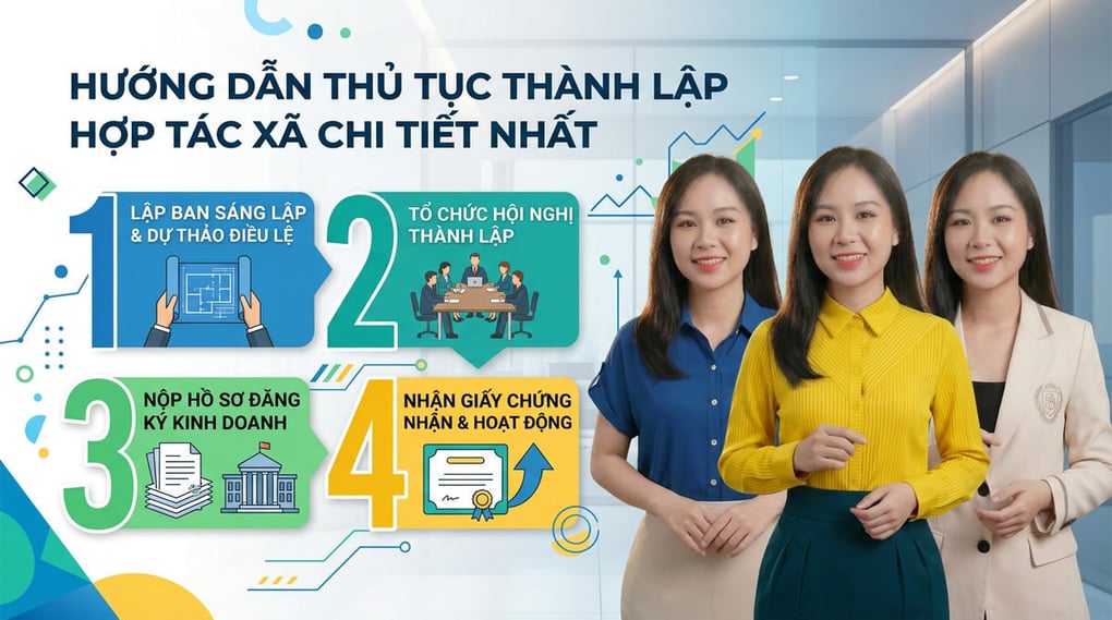 Hướng dẫn thủ tục thành lập hợp tác xã chi tiết nhất