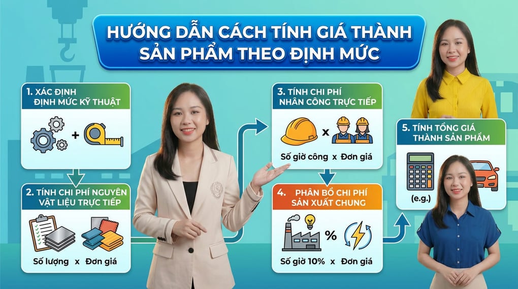Hướng dẫn cách tính giá thành sản phẩm theo định mức