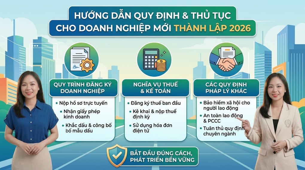 Quy định & Thủ tục cho doanh nghiệp mới thành lập 2026
