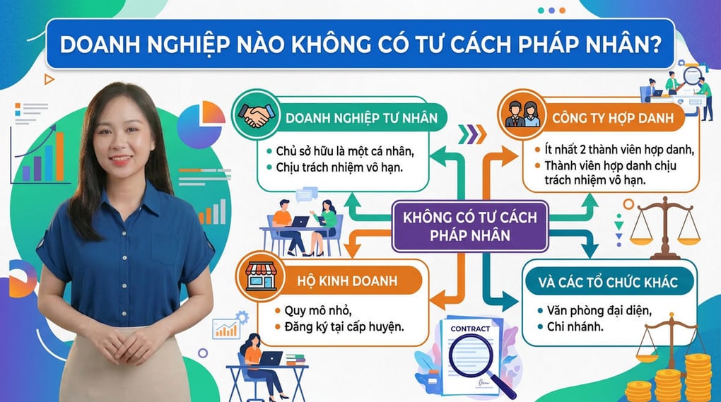 Doanh nghiệp nào không có tư cách pháp nhân theo luật?