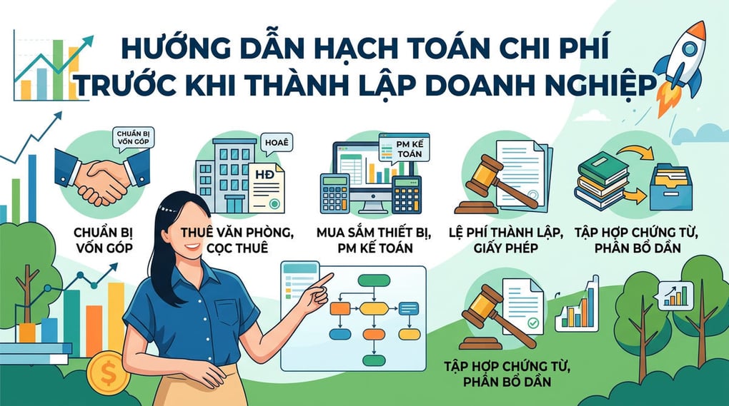 Hướng dẫn hạch toán chi phí trước khi thành lập doanh nghiệp