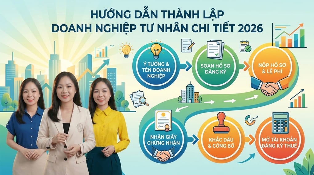 Hướng dẫn thành lập doanh nghiệp tư nhân chi tiết 2026