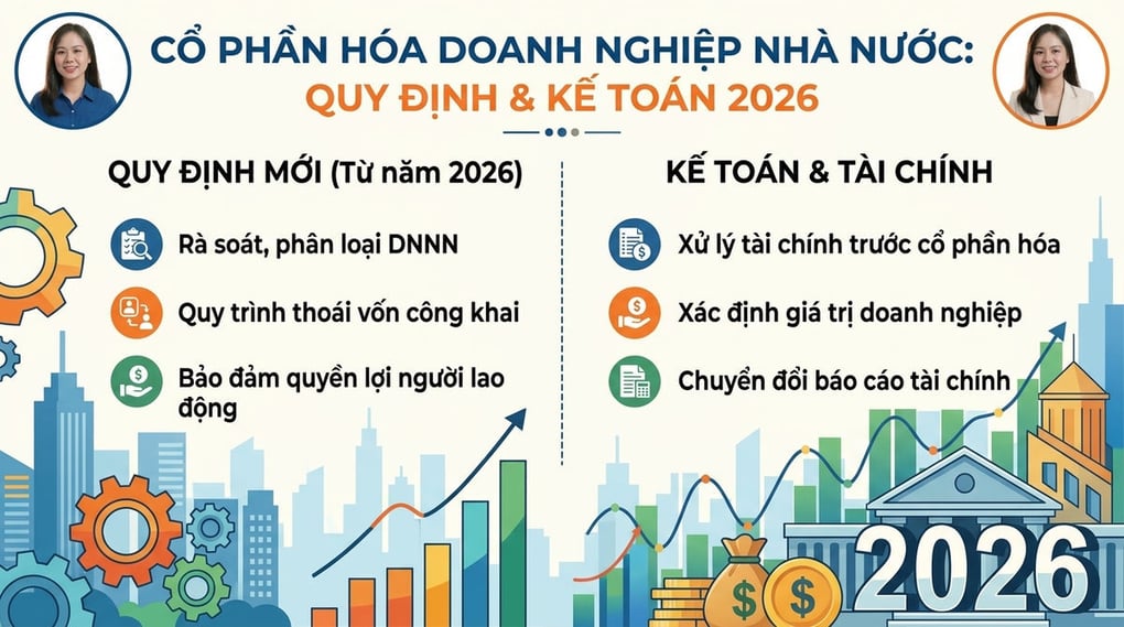 Cổ phần hóa doanh nghiệp nhà nước: Quy định & Kế toán 2026