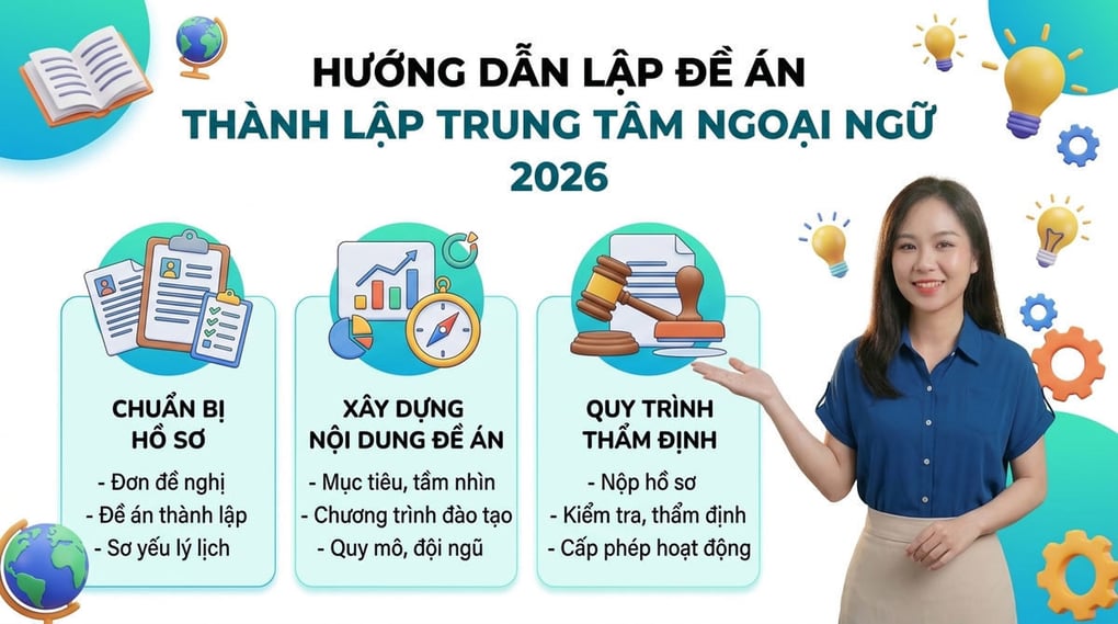 Hướng dẫn lập đề án thành lập trung tâm ngoại ngữ 2026