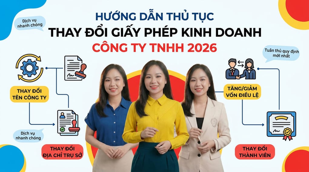 Thủ Tục Thay Đổi Giấy Phép Kinh Doanh Công Ty TNHH 2026