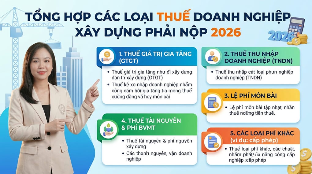 Tổng hợp các loại thuế doanh nghiệp xây dựng phải nộp 2026