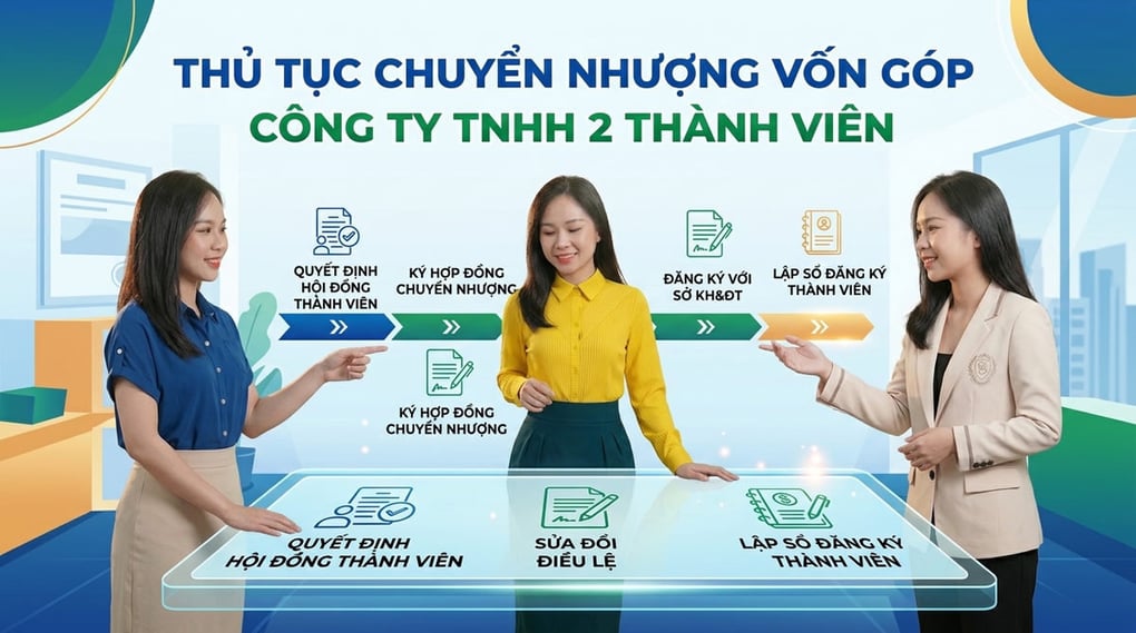 Thủ tục chuyển nhượng vốn góp công ty TNHH 2 thành viên