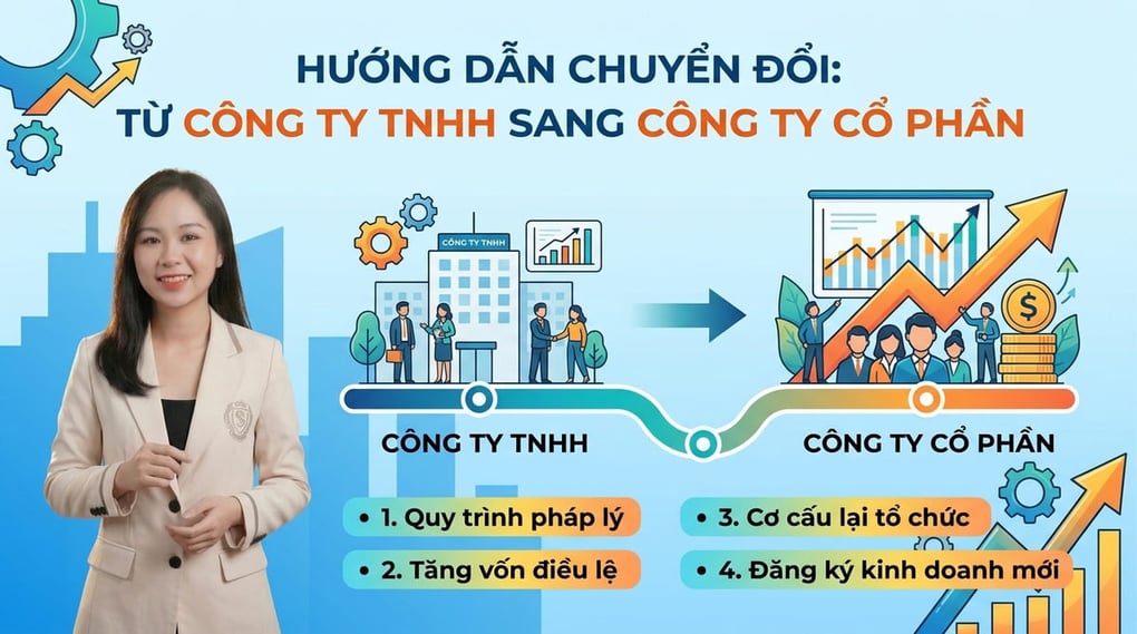Hướng dẫn chuyển từ công ty TNHH sang công ty cổ phần
