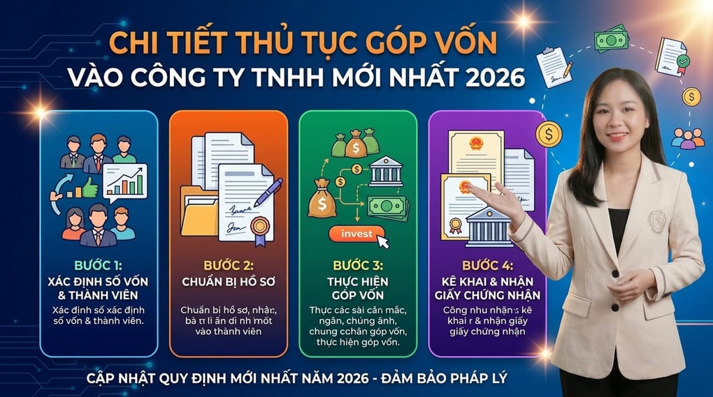 Chi tiết thủ tục góp vốn vào công ty TNHH mới nhất 2026