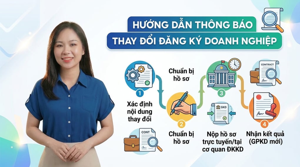 Hướng dẫn thông báo thay đổi nội dung đăng ký doanh nghiệp