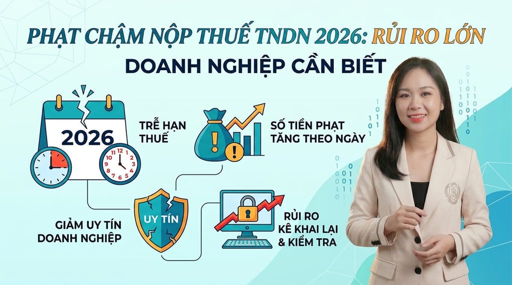 Phạt Chậm Nộp Thuế Thu Nhập Doanh Nghiệp 2026: Rủi Ro