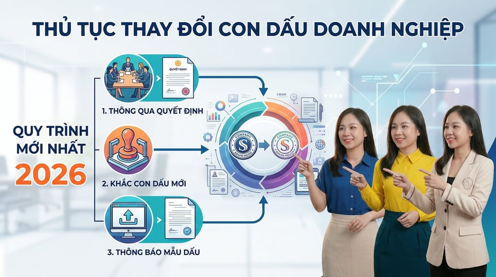 Thủ tục thay đổi con dấu doanh nghiệp mới nhất 2026