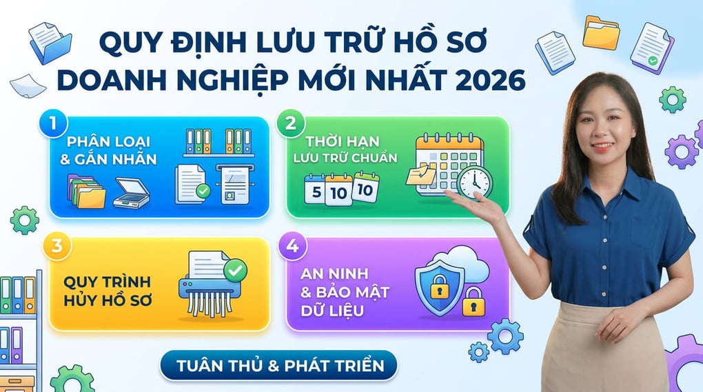 Quy định về lưu trữ hồ sơ doanh nghiệp mới nhất 2026