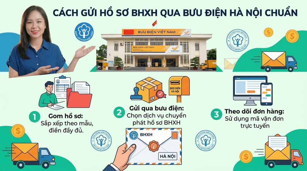 Cách gửi hồ sơ BHXH qua bưu điện Hà Nội chuẩn