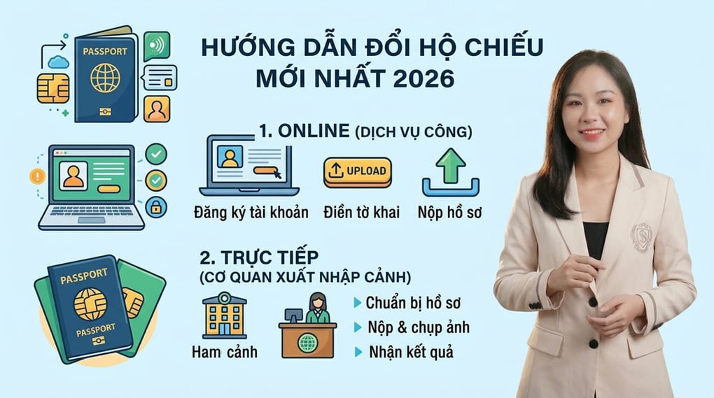 Thủ tục đổi hộ chiếu online & trực tiếp mới nhất 2026