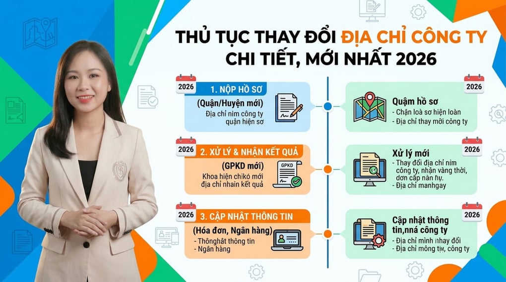Thủ tục thay đổi địa chỉ công ty chi tiết, mới nhất 2026