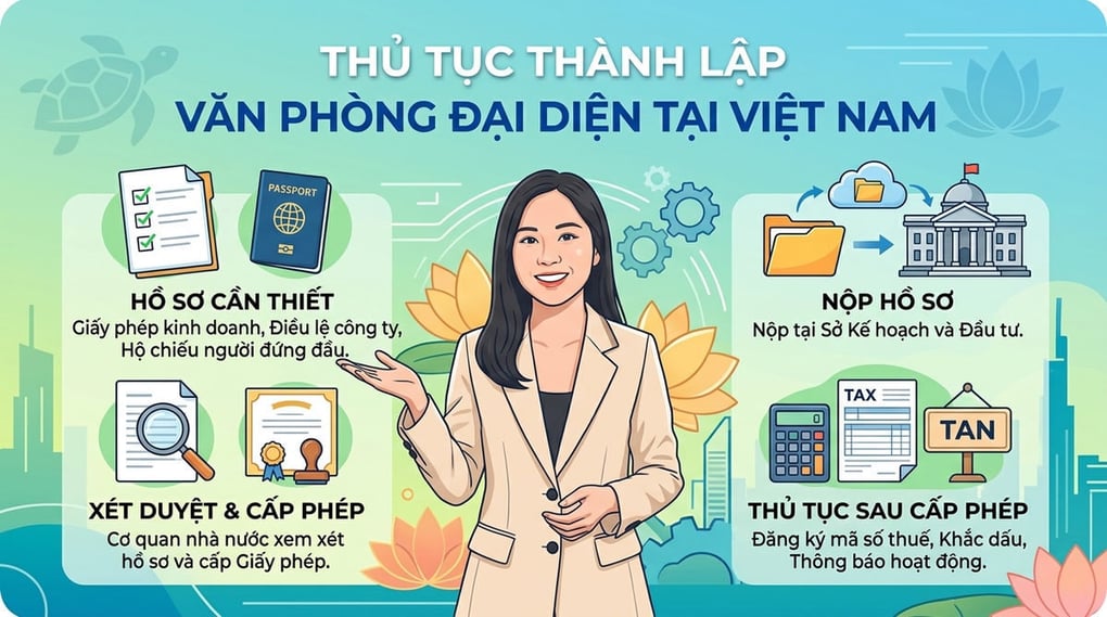 Thủ tục thành lập văn phòng đại diện tại Việt Nam