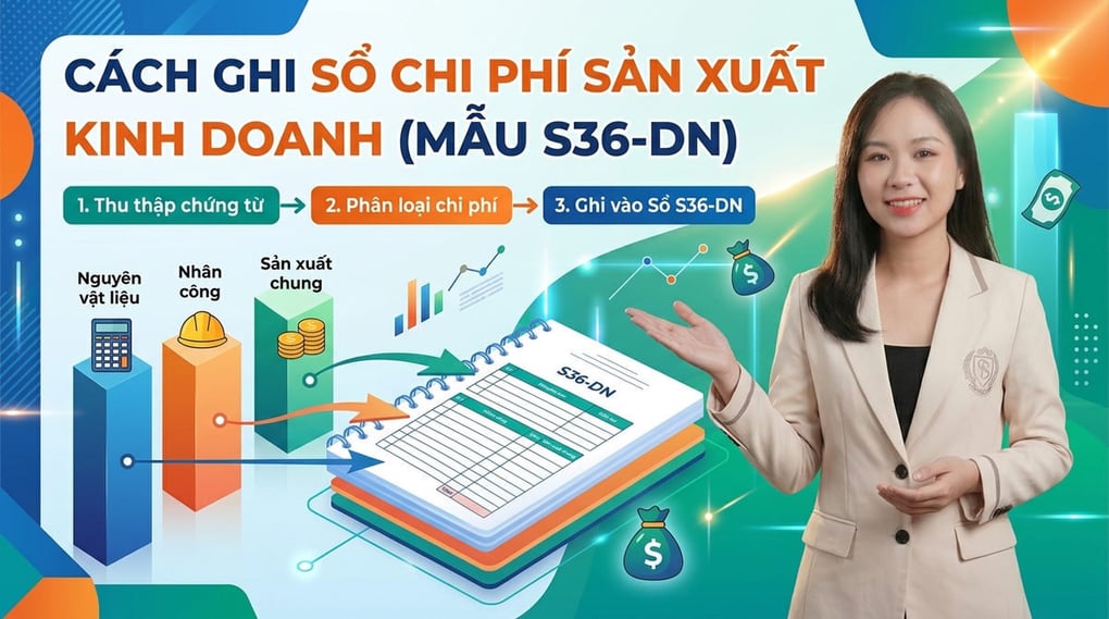 Cách ghi sổ chi phí sản xuất kinh doanh (Mẫu S36-DN)