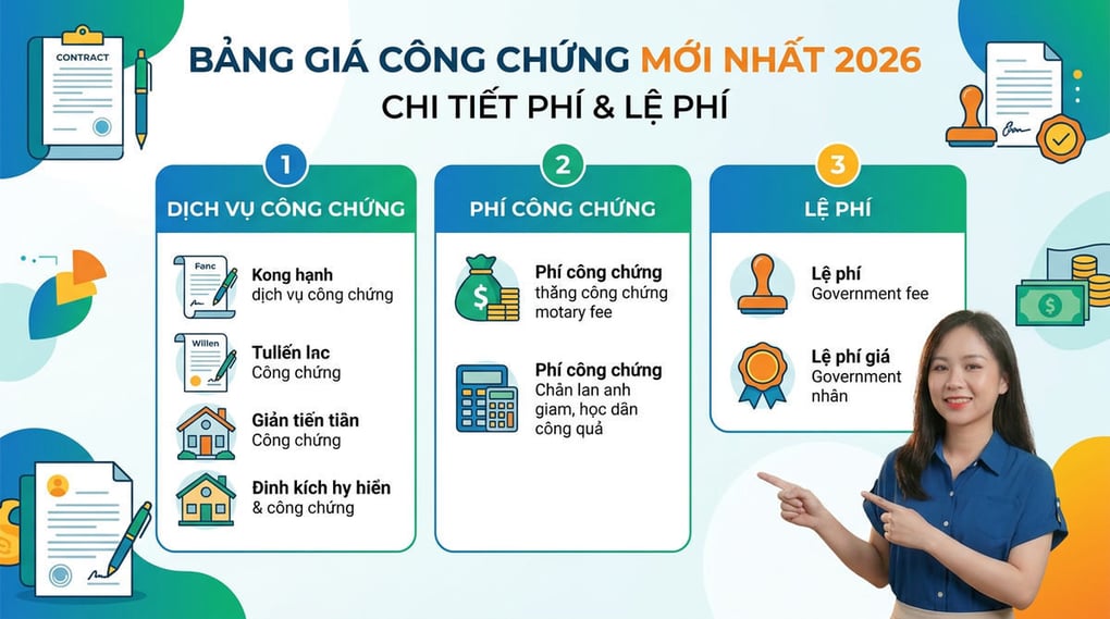 Bảng Giá Công Chứng Mới Nhất 2026: Chi Tiết Phí & Lệ Phí