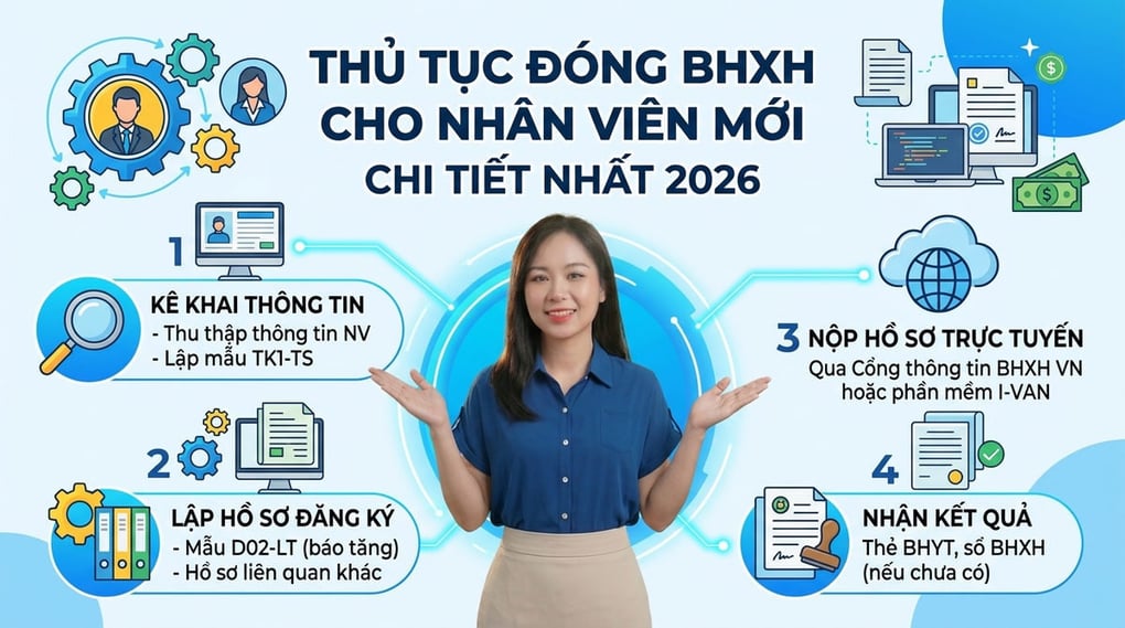 Thủ tục đóng BHXH cho nhân viên mới chi tiết nhất 2026