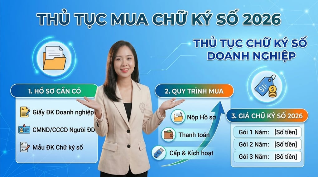 Thủ tục mua chữ ký số: Hồ sơ, quy trình & giá 2026