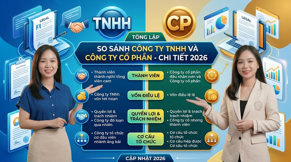So Sánh Công Ty TNHH Và Công Ty Cổ Phần Chi Tiết 2026