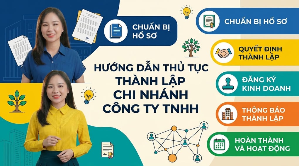 Hướng dẫn thủ tục thành lập chi nhánh công ty TNHH