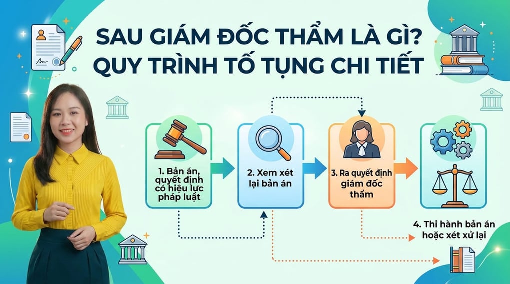 Sau giám đốc thẩm là gì? Quy trình tố tụng chi tiết