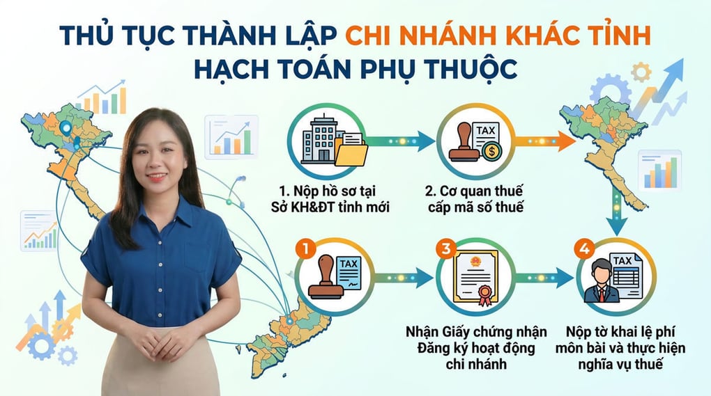 Thủ tục thành lập chi nhánh khác tỉnh hạch toán phụ thuộc