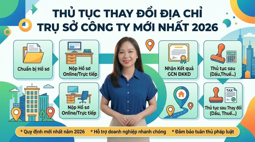 Thủ tục thay đổi địa chỉ trụ sở công ty mới nhất 2026